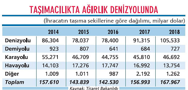 Hedef mevcudu korumak-0