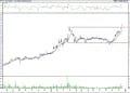 BIST 100 hisselerinin teknik analizi (16.12.2021)-17