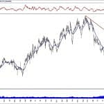 BIST 100 hisselerinin teknik analizi (9.2.2020)-14
