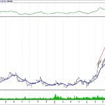 BİST 100 hisselerinin teknik analizi (15.9.2018)-9