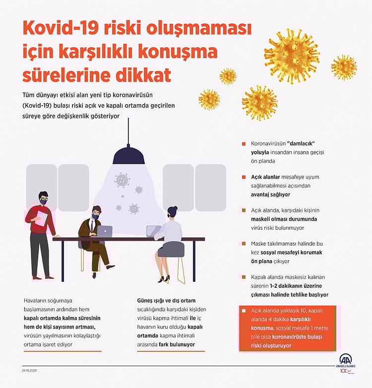 Konuşma süresi koronavirüs bulaşmasını nasıl etkiliyor? İstanbul'da sayı neden yüksek?-0