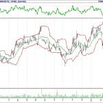 BİST 100 hisselerinin teknik analizi (1.4.2018)-12