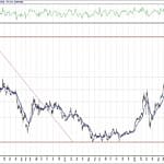 BIST 100 hisselerinin teknik analizi (2.10.2020)-1