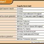 Turquality destekleri 2,2 milyar TL'yi buldu-0