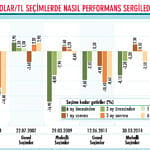 Merkez'in faiz artışı doları dizginler mi?-1