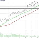 BIST 100 hisselerinin teknik analizi (15.10.2017)-10