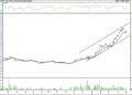 BIST 100 hisselerinin teknik analizi (7.5.2022)-3