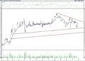 BIST 100 hisselerinin teknik analizi (30.4.2021)-3