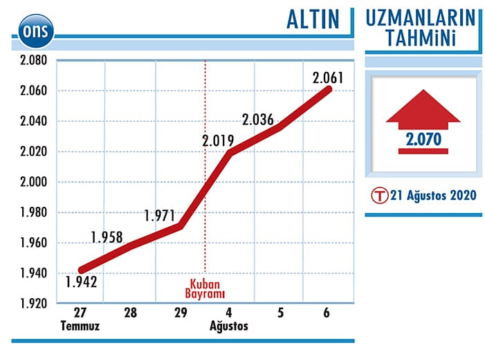 Yeni pozisyonlara dikkat!-0