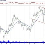 BIST 100 hisselerinin teknik analizi (3.6.2019)-9