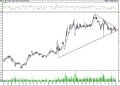 BIST 100 hisselerinin teknik analizi (4.7.2021)-5