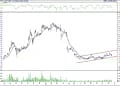 BIST 100 hisselerinin teknik analizi (16.12.2021)-11