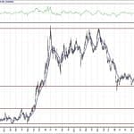 BIST 100 hisselerinin teknik analizi (22.3.2020)-10