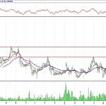 BİST 100 hisselerinin teknik analizi (1.7.2018)-11