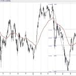 BIST 100 hisselerinin teknik analizi (14.7.2019)-0