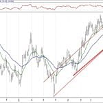 BIST 100 hisselerinin teknik analizi (8.9.2019)-4
