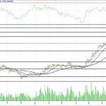 BIST 100 hisselerinin teknik analizi (16.7.2017)-10