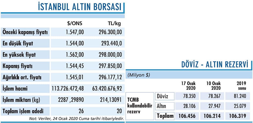 Güvenli varlık ihtiyacı destekliyor-0