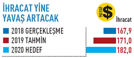 2020'de ekonomide neler olacak?-5