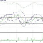 BIST 100 hisselerinin teknik analizi (2.7.2017)-8