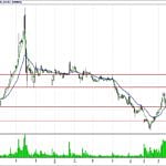 BİST 100 hisselerinin teknik analizi (2.9.2018)-2