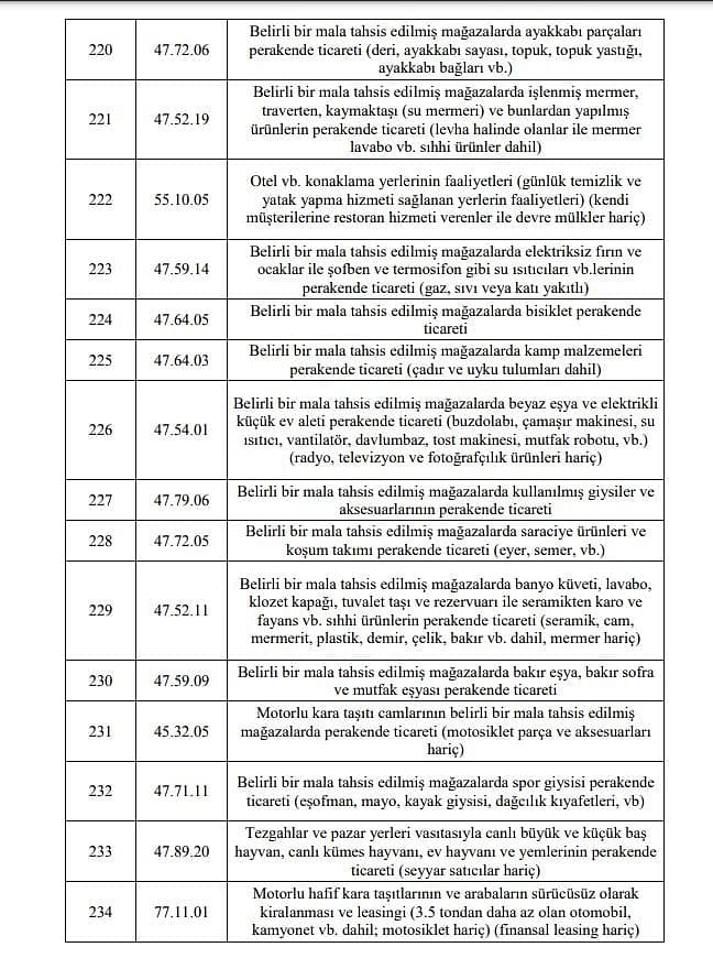 Esnafa 5 bin TL ve 3 bin TL hibe desteği kimlere verilecek? 1. ve 2. grup tam liste-14