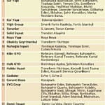 22 bin konut indirimli satılacak-0