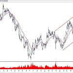 BIST 100 hisselerinin teknik analizi (22.12.2019)-1