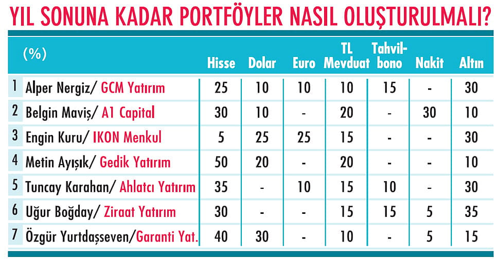 Piyasalarda yeni hesaplar-0