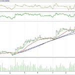 BİST 100 hisselerinin teknik analizi (09.6.2017)-17