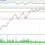BİST 100 hisselerinin teknik analizi (3.6.2018)-9