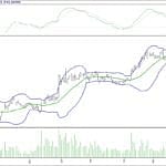 BİST 100 hisselerinin teknik analizi (04.6.2017)-17