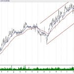 BIST 100 hisselerinin teknik analizi (30.12.2018)-14