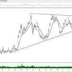 BIST 100 hisselerinin teknik analizi (29.12.2019)-6
