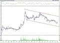 BIST 100 hisselerinin teknik analizi (6.8.2021)-11