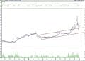 BIST 100 hisselerinin teknik analizi (4.1.2022)-12