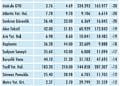 Niçin düştü? Niçin yükseldi? (25-29 Ocak haftası hisse analizi)-1