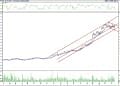 BIST 100 hisselerinin teknik analizi (17.9.2022)-2