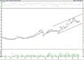 BIST 100 hisselerinin teknik analizi (10.6.2022)-10