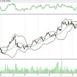 BIST 100 hisselerinin teknik analizi (13.8.2017)-2