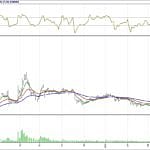 BİST 100 hisselerinin teknik analizi (1.4.2018)-4