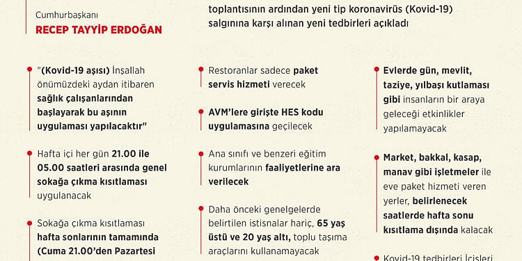 Sokağa çıkma yasağının detayları: İşte yeni kararlar-0