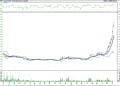 BIST 100 hisselerinin teknik analizi (10.9.2022)-13