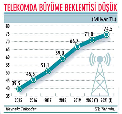 Diitalleşme ile büyümeyi sürdürecek-0