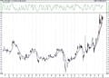 BIST 100 hisselerinin teknik analizi (3.1.2021)-12