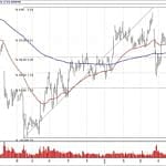 BIST 100 hisselerinin teknik analizi (3.6.2019)-6