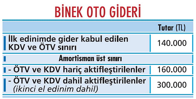Vergi artışlarında oto pilot-3