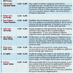 Hesaplar nasıl değişti?-1