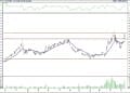 BIST 100 hisselerinin teknik analizi (14.10.2022)-9