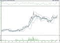 BIST 100 hisselerinin teknik analizi (17.9.2021)-9